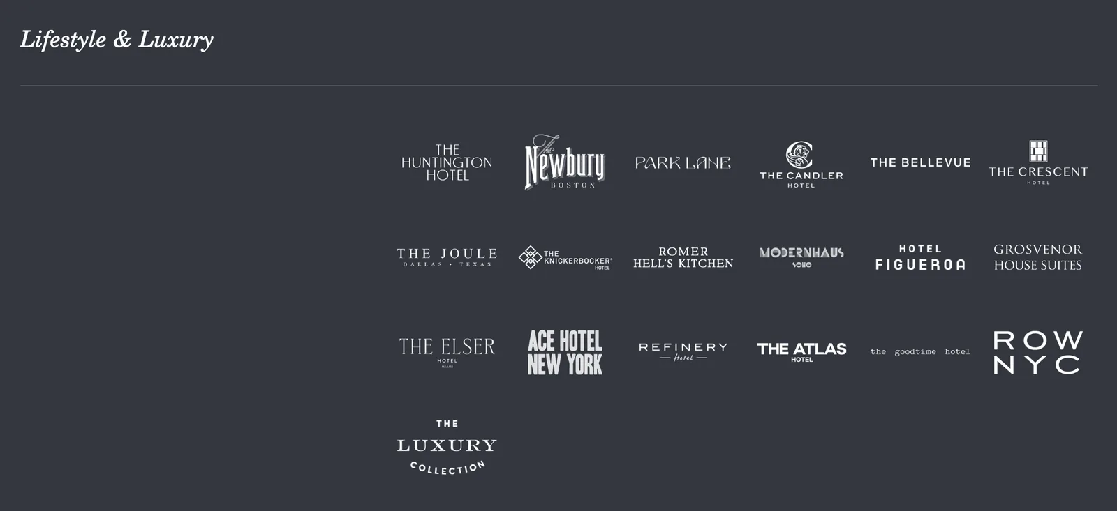 Highgate Hotels portfolio numeri