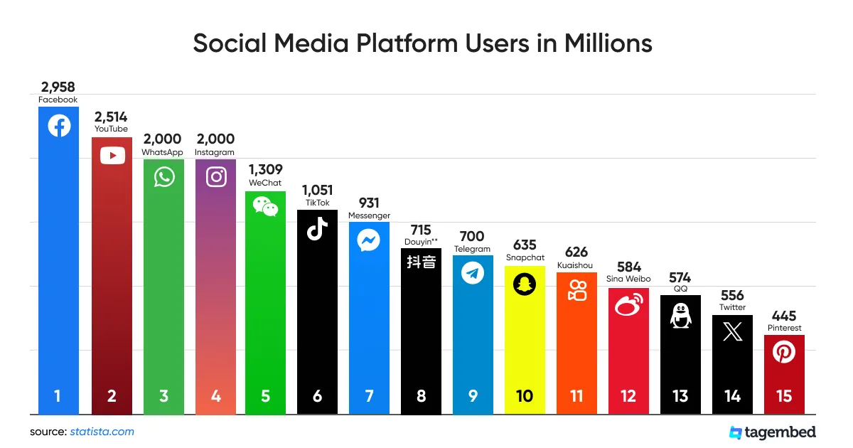 Social media per affitti brevi