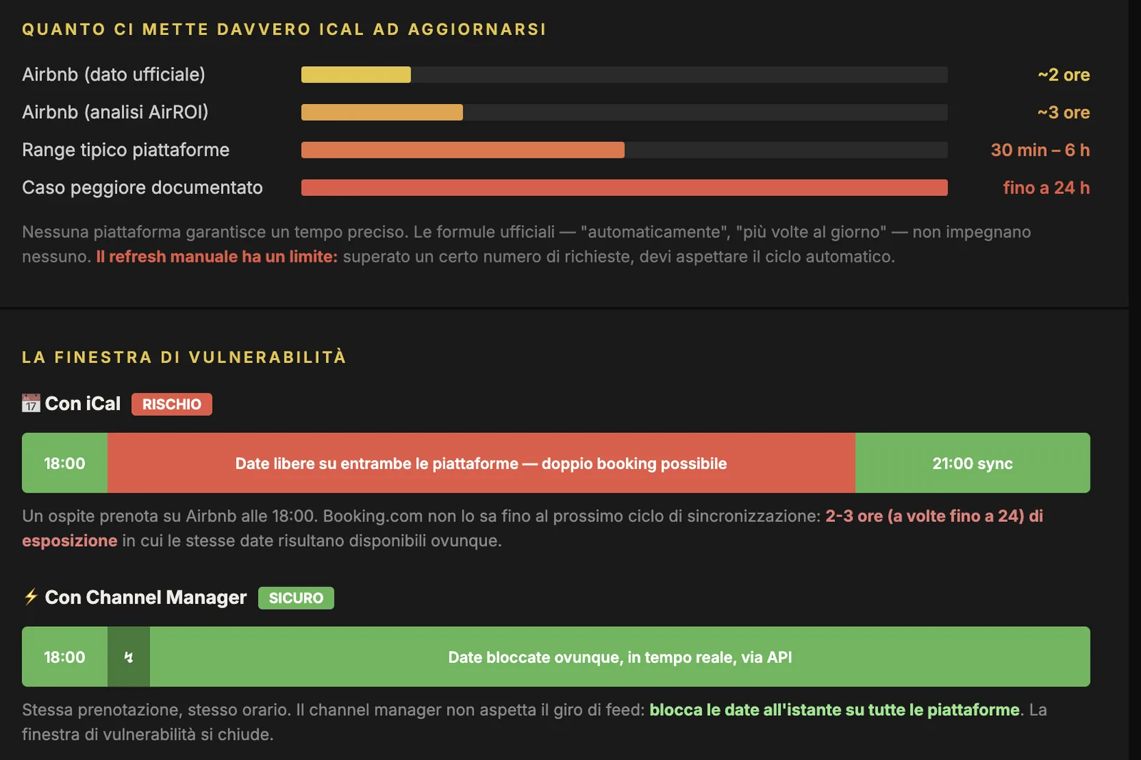 Sincronizzazione calendari affitti brevi